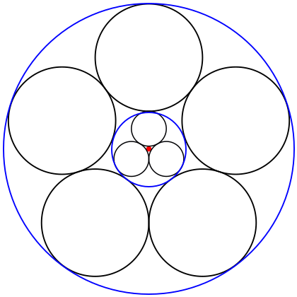 1, 3 and 5 visualised as concentric Steiner chains